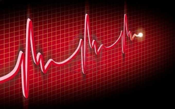 Как определить боль сердца